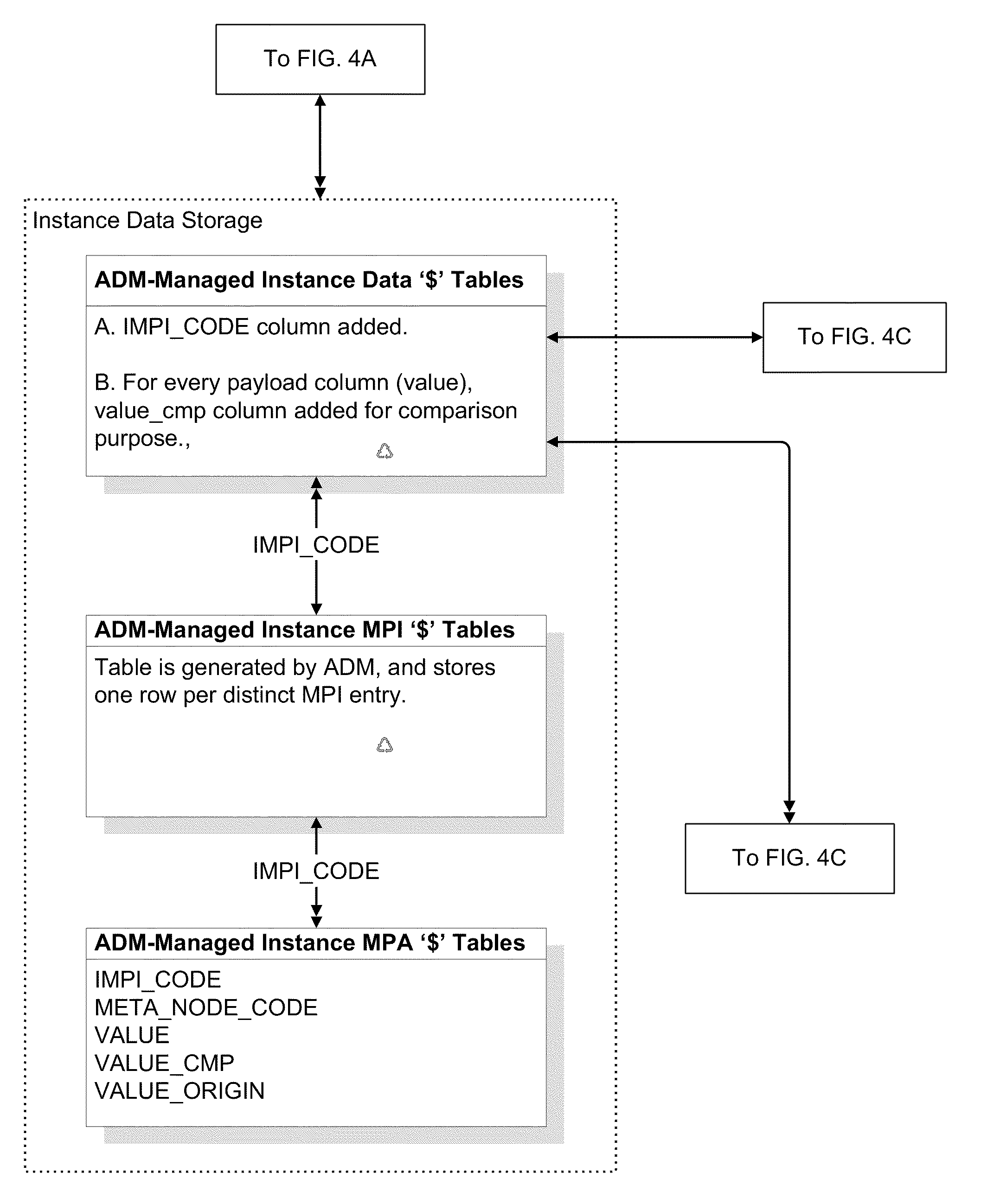 System and Process for Record Duplication Analysis