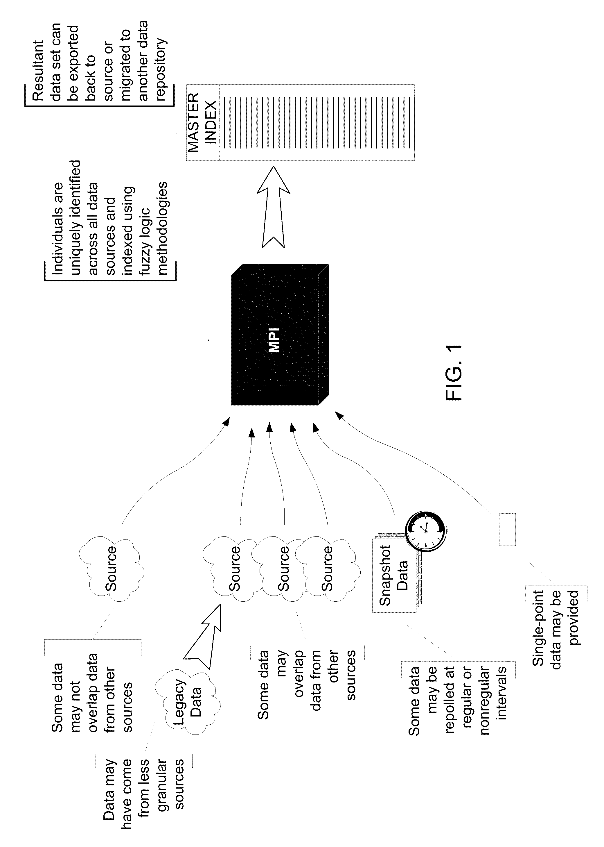 System and Process for Record Duplication Analysis