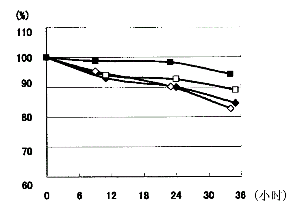 Process for production of reduced glutathione