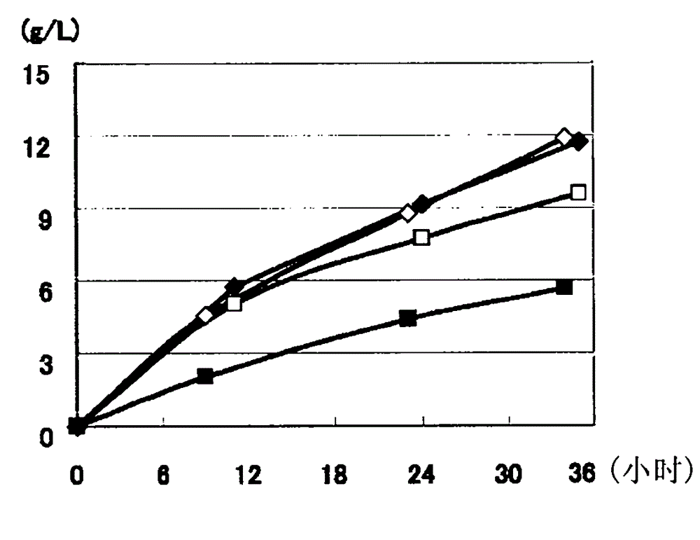 Process for production of reduced glutathione