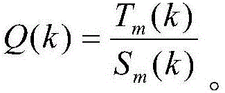 Frequency spectrum analysis real-time waterfall plot implementing method