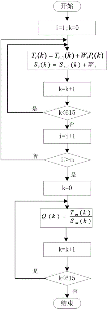 Frequency spectrum analysis real-time waterfall plot implementing method
