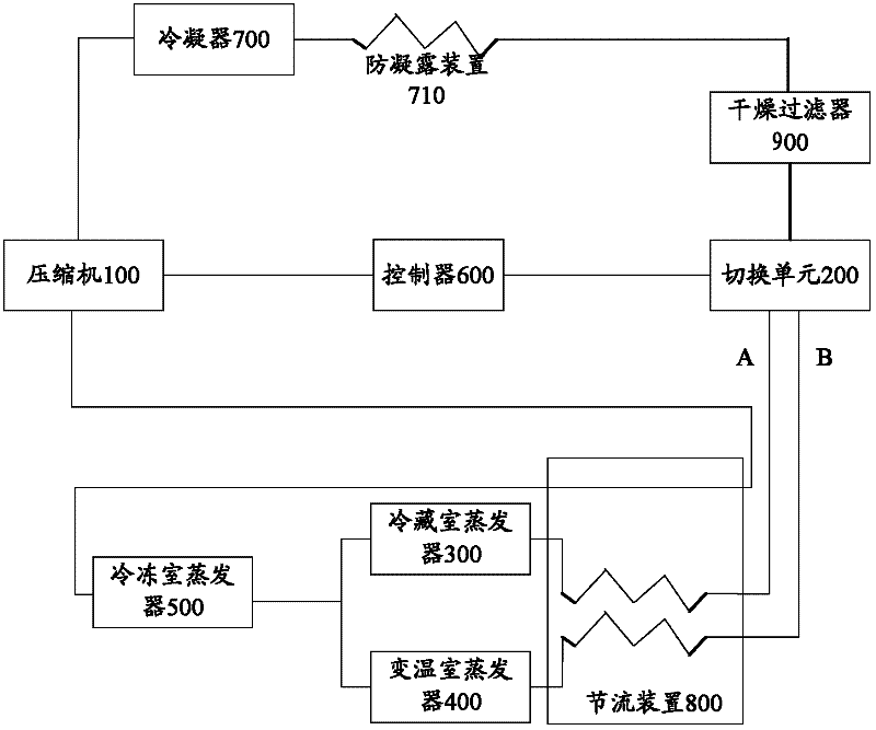 Refrigeration system, and control method thereof, and refrigeration equipment with refrigeration system