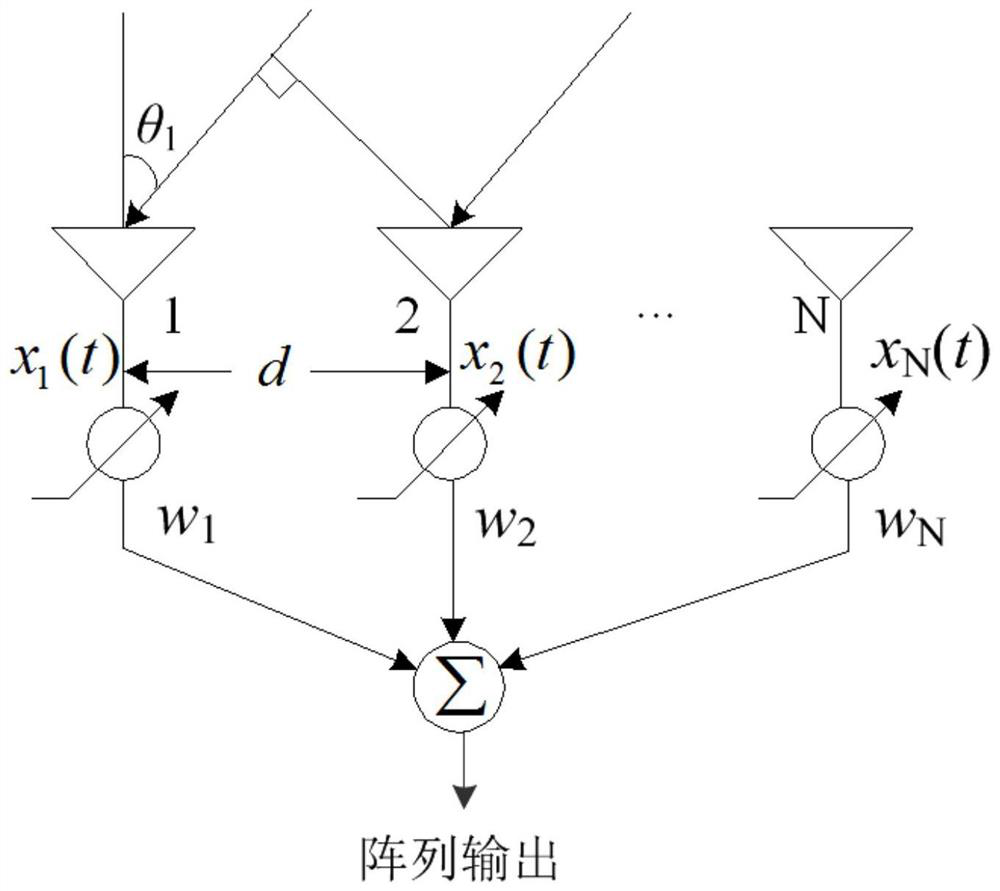 Robust Adaptive Beamforming Method with Zero Constraint