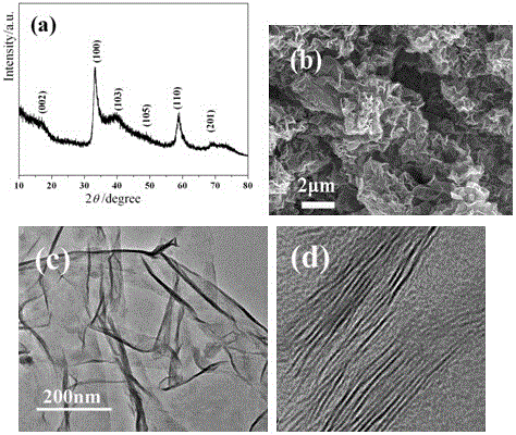 A graphene-like mos  <sub>2</sub> /Nitrogen, phosphorus co-doped graphene electrochemical lithium storage composite electrode preparation method