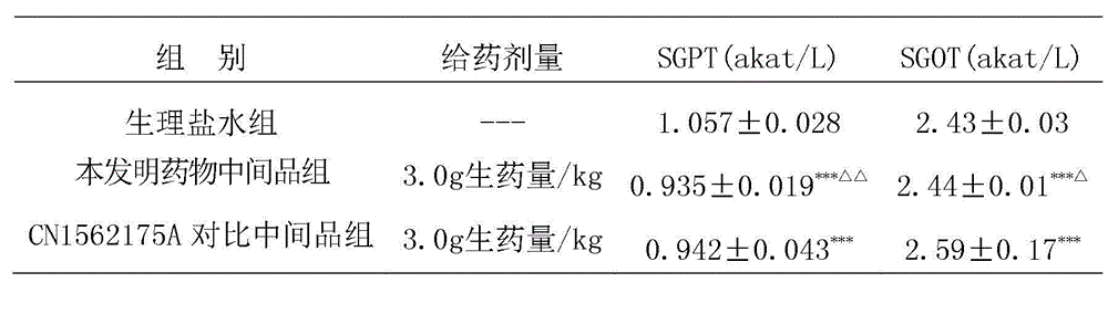 Traditional Chinese medicine preparation for treating hepatitis and preparation method thereof