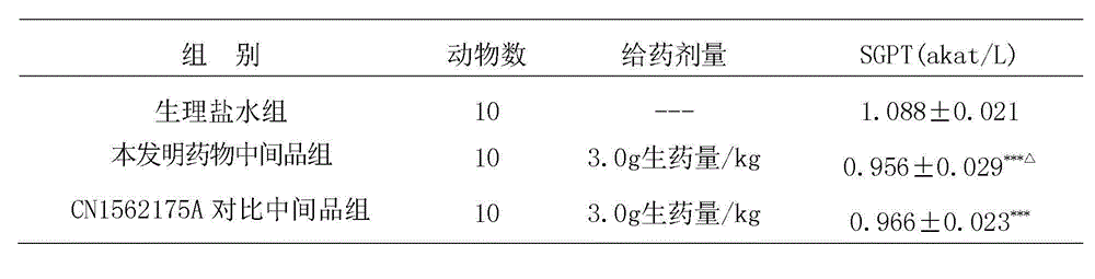 Traditional Chinese medicine preparation for treating hepatitis and preparation method thereof