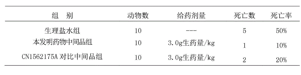 Traditional Chinese medicine preparation for treating hepatitis and preparation method thereof