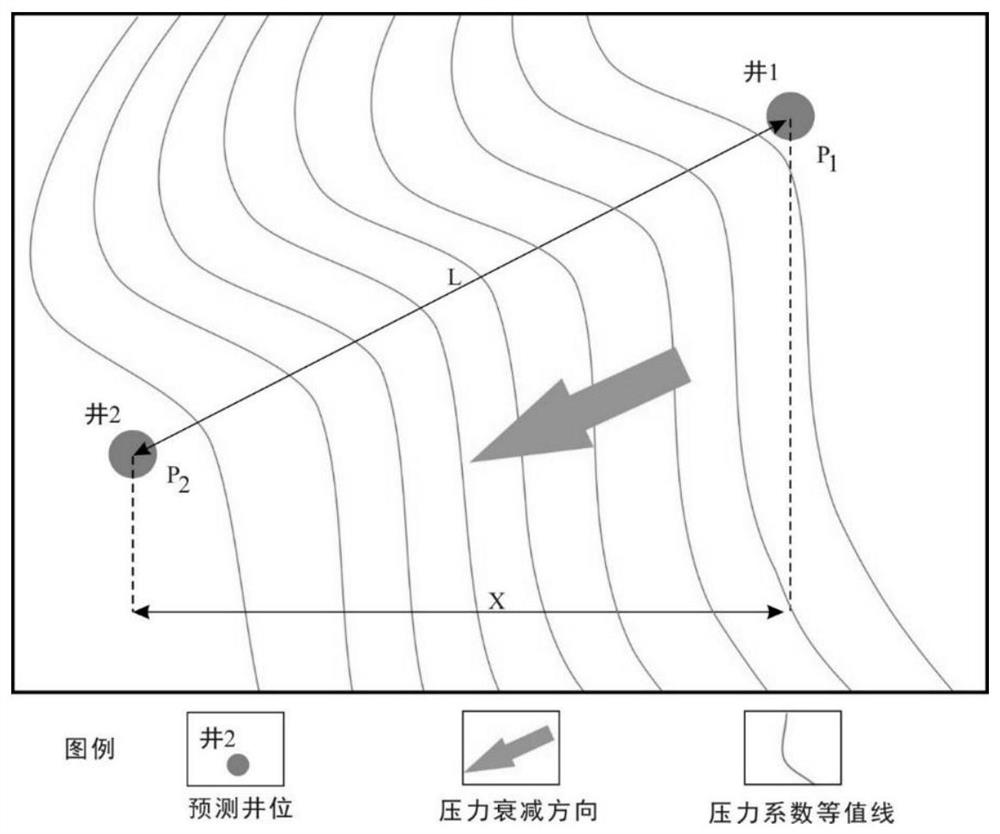 A Method of Calculating Pressure Decay Gradient