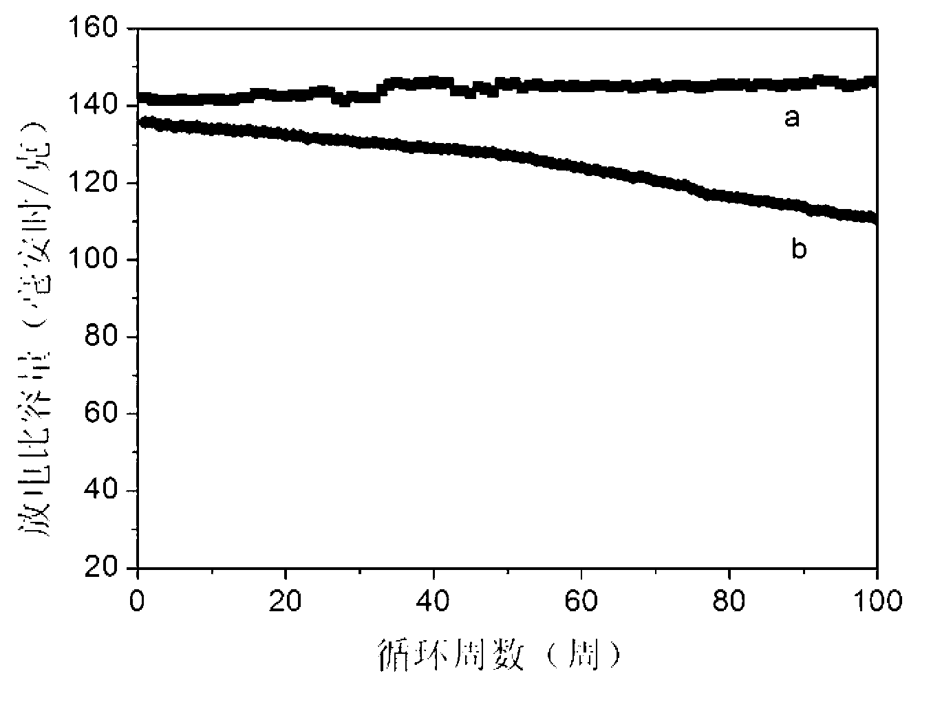 Lithium ion battery anode material and preparation method of same, and lithium ion battery