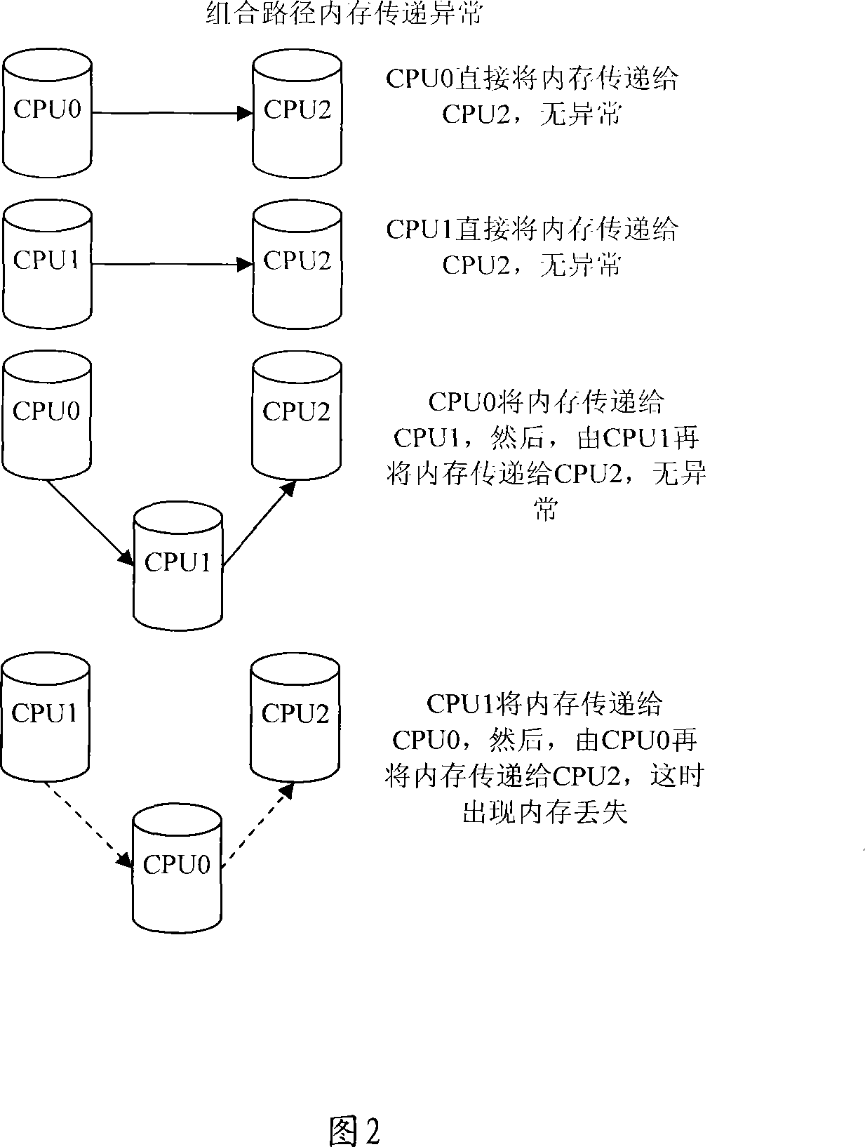 Apparatus and method for detecting internal memory transfer abnormity in multi-core system