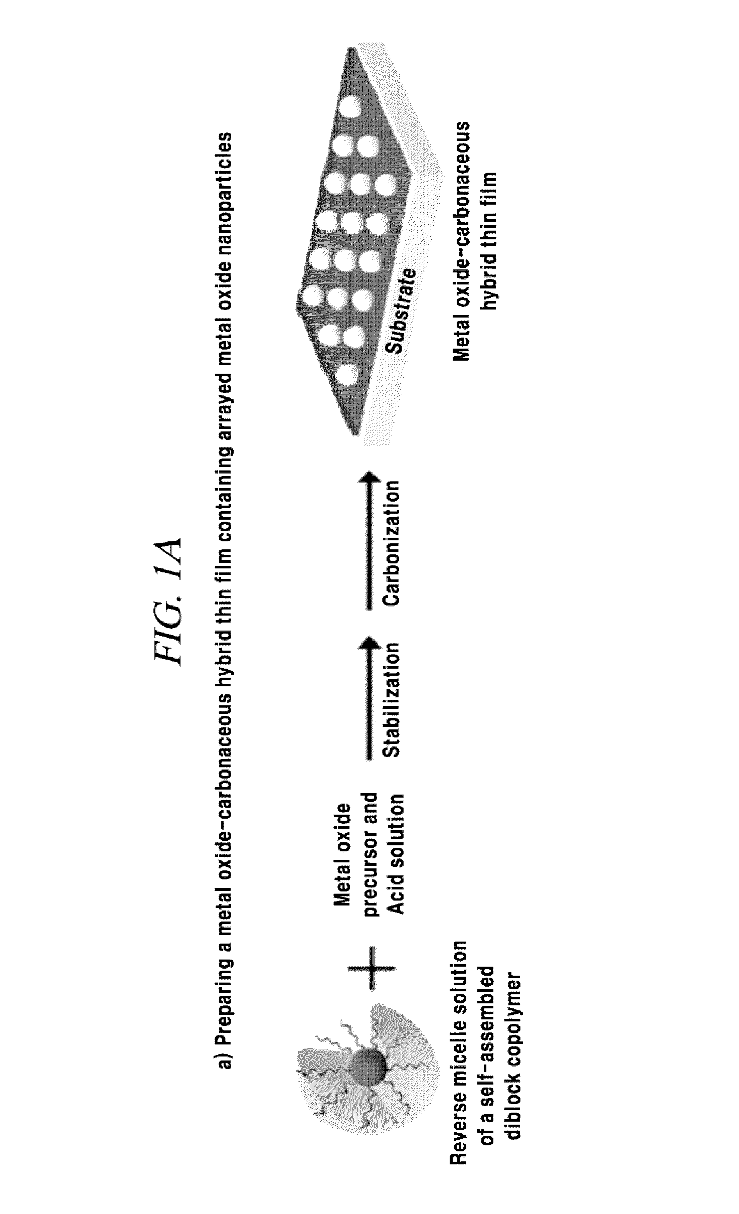 Metal oxide-carbonaceous hybrid thin film and preparing method thereof
