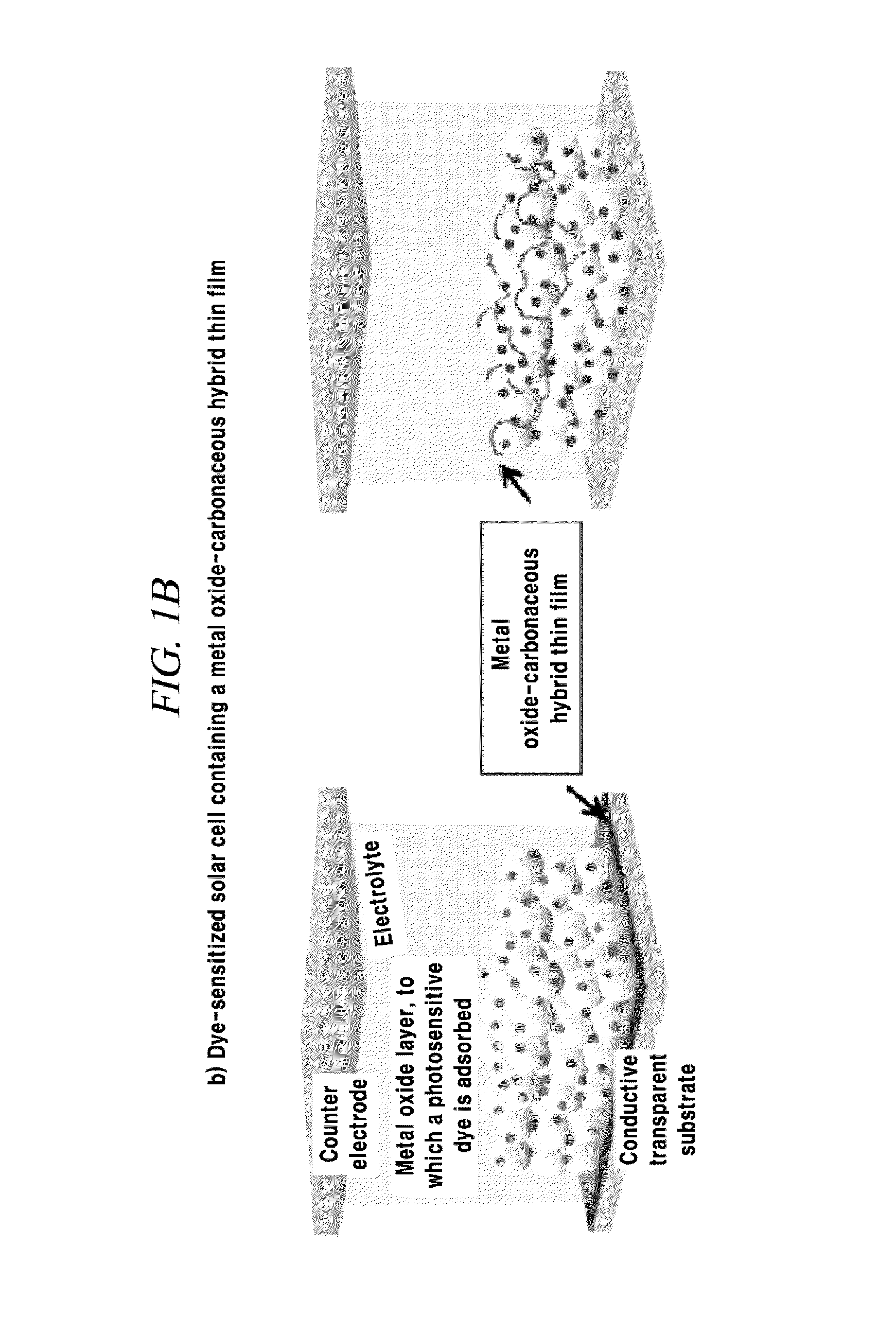 Metal oxide-carbonaceous hybrid thin film and preparing method thereof