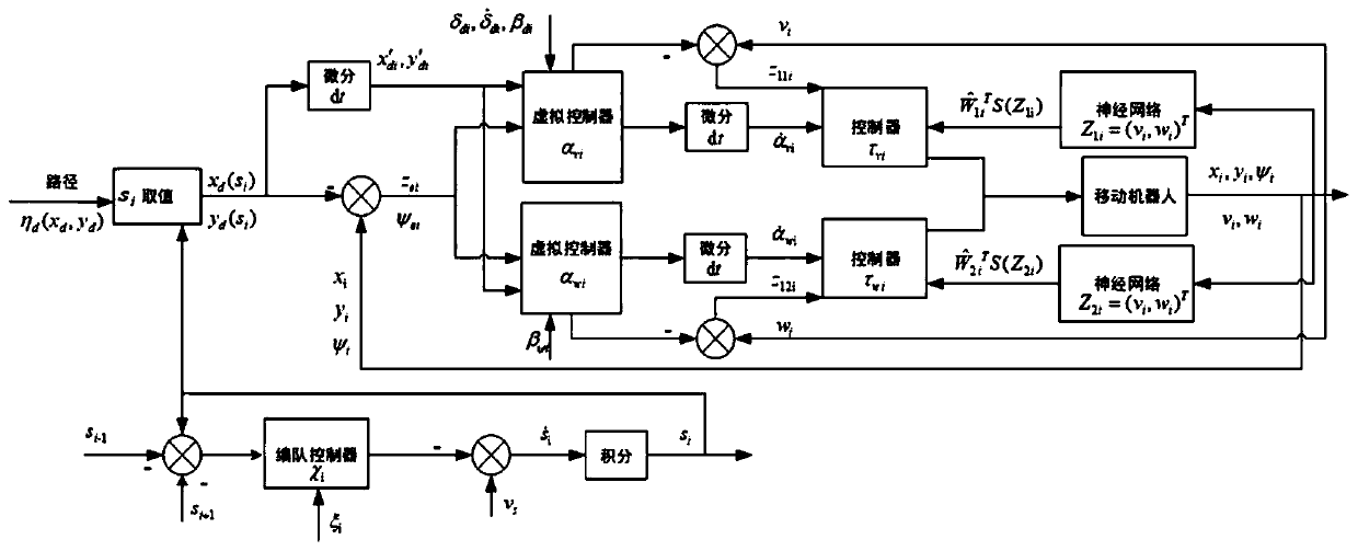 Collaborative path tracking control method for limited mobile robots based on neural network