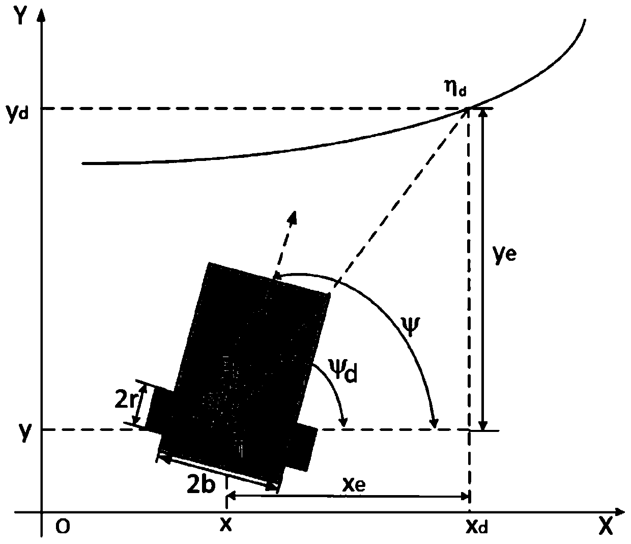 Collaborative path tracking control method for limited mobile robots based on neural network