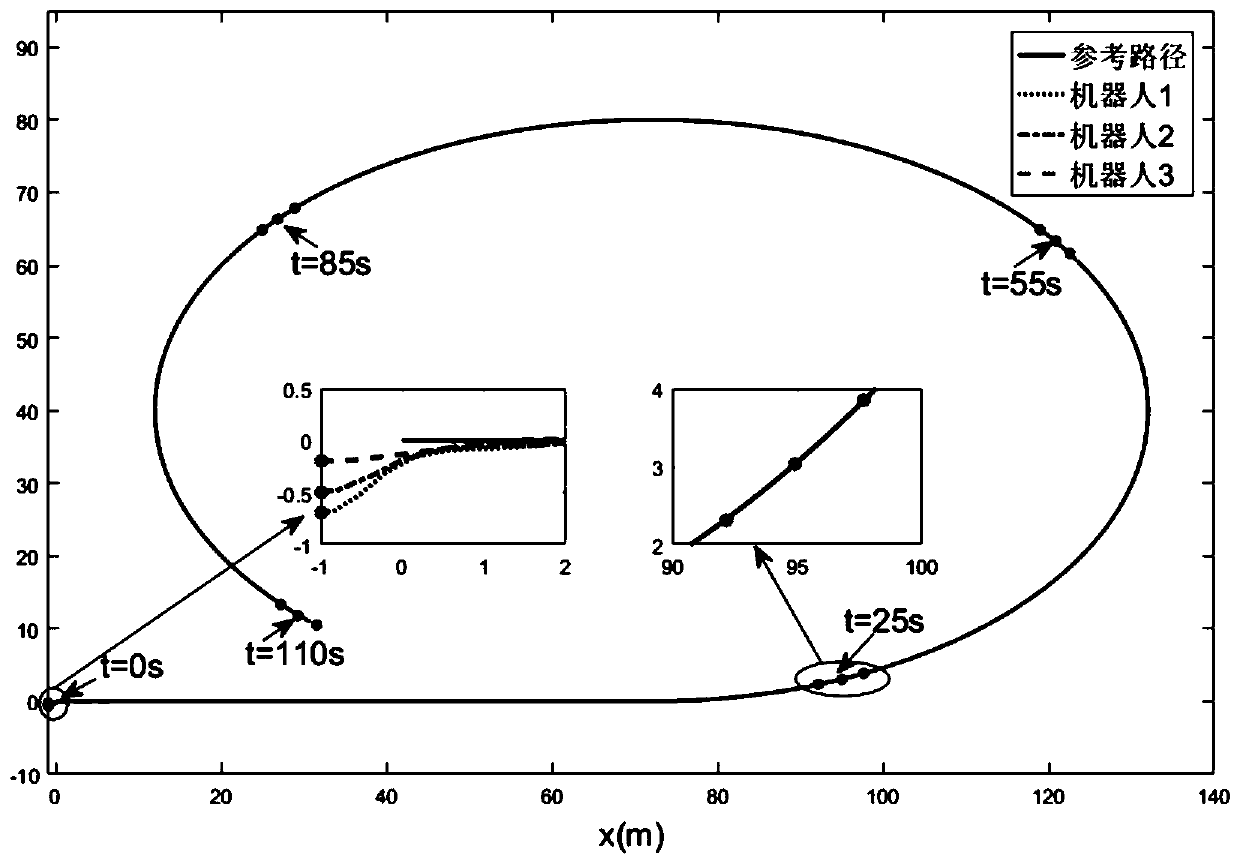 Collaborative path tracking control method for limited mobile robots based on neural network