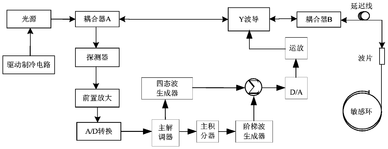 A Modulation and Demodulation Method for Suppressing Optical Power Fluctuation for Optical Fiber Current Transformer