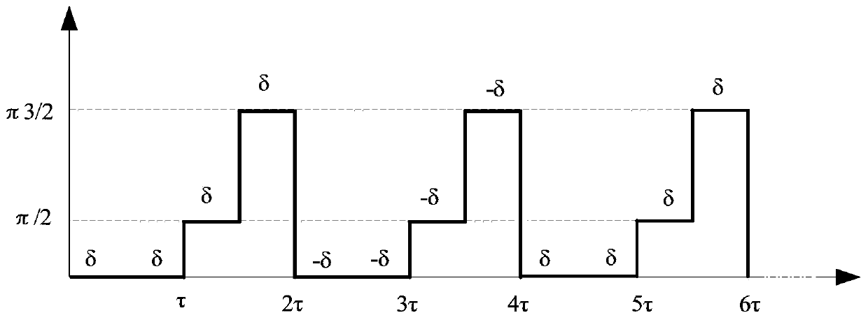 A Modulation and Demodulation Method for Suppressing Optical Power Fluctuation for Optical Fiber Current Transformer