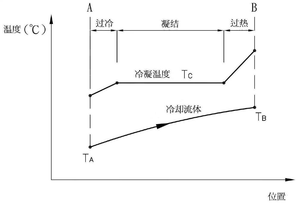 Condenser and method for improving efficiency of condenser