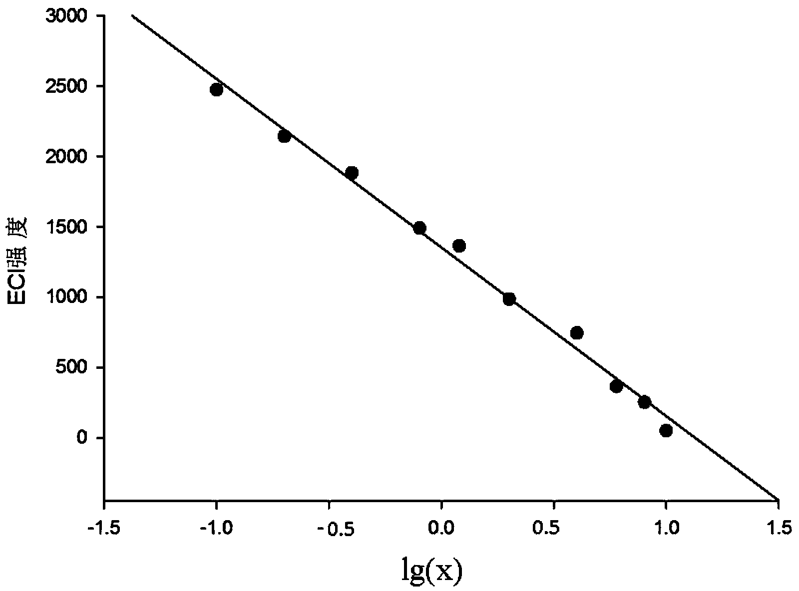 Antimicrobial peptide electrochemiluminescence sensor and preparation method and detection method thereof