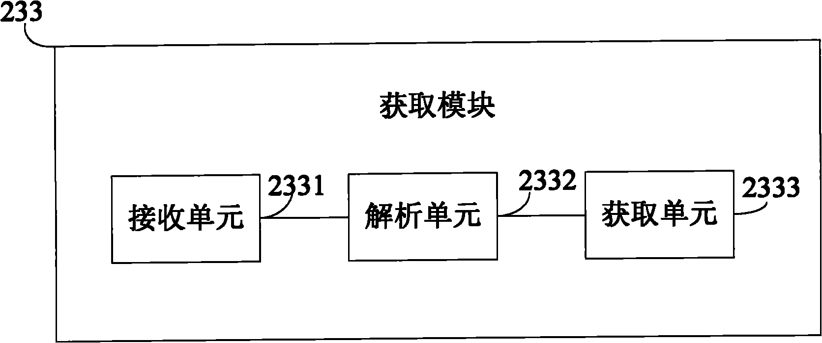 Performance test stimulator, and message package module, message packaging and sending method thereof