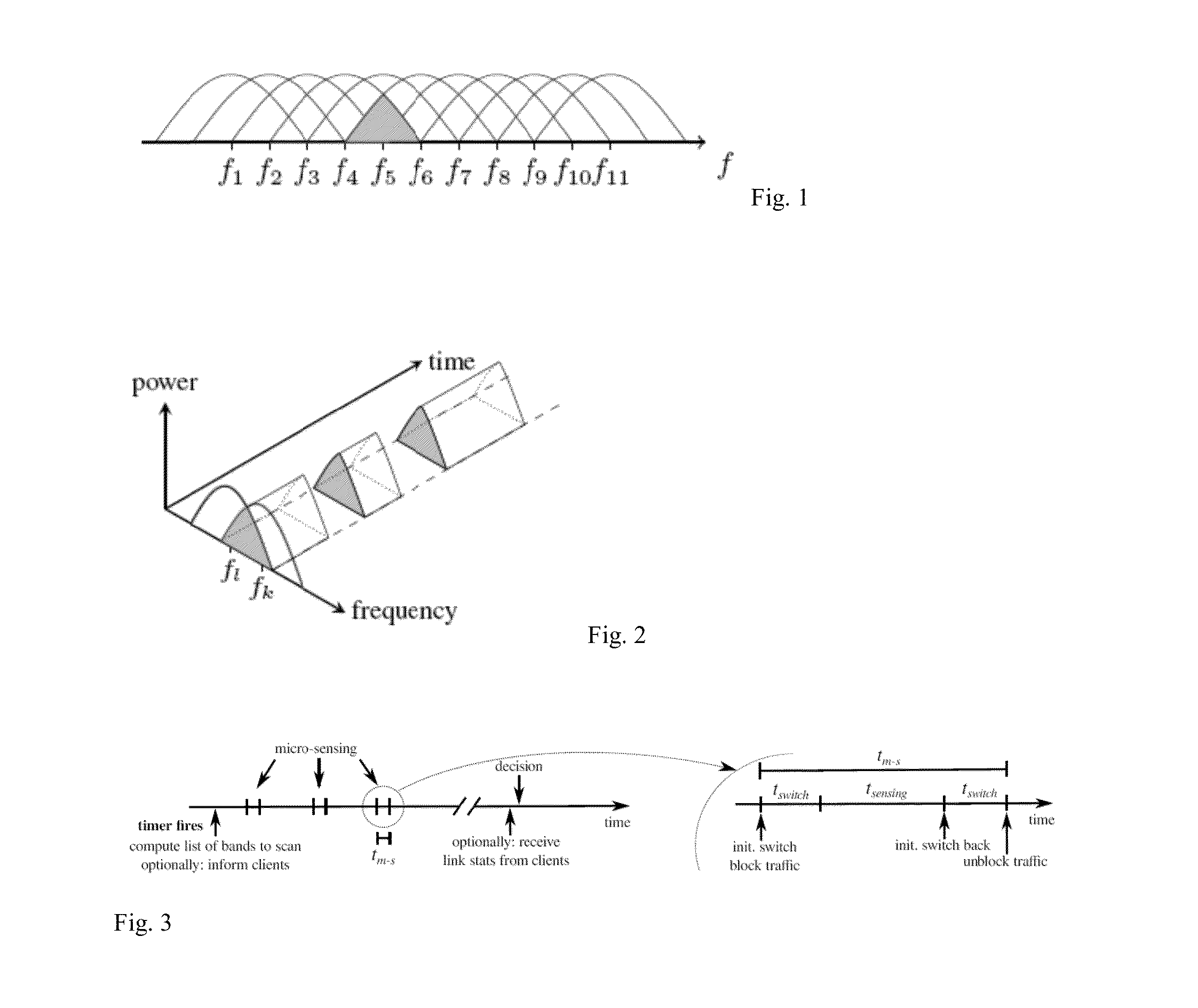 Method to optimize the communication parameters between an access point and at least one client device