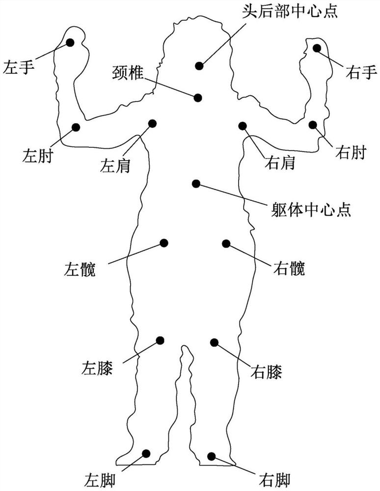 Human body action recognition method and system