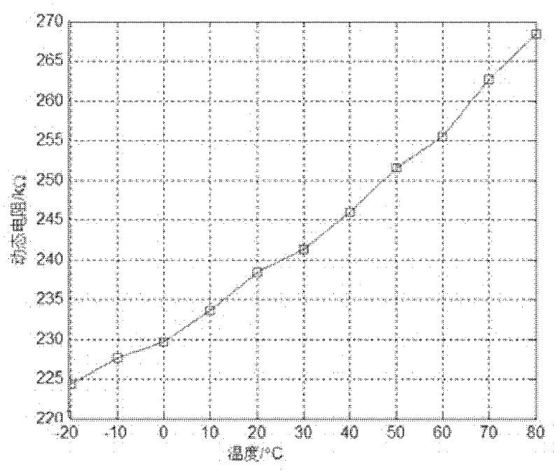 Digitalized detection method for temperature information of micromechanical quartz gyroscope sensitive device