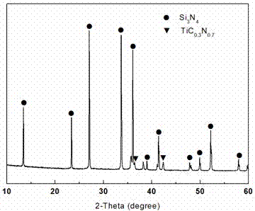 A low-cost, rapid preparation of high-performance Si  <sub>3</sub> no  <sub>4</sub> ceramic ball method