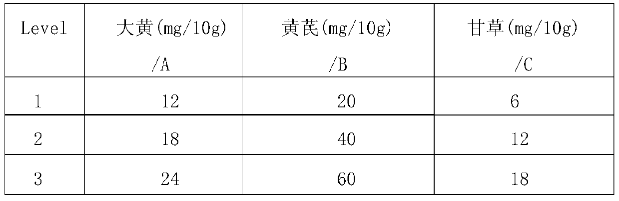 A traditional Chinese medicine composition with hypolipidemic effect and its preparation method and application