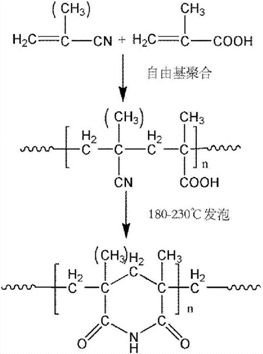 A kind of radiation cross-linked polymethacrylimide foam and preparation method thereof