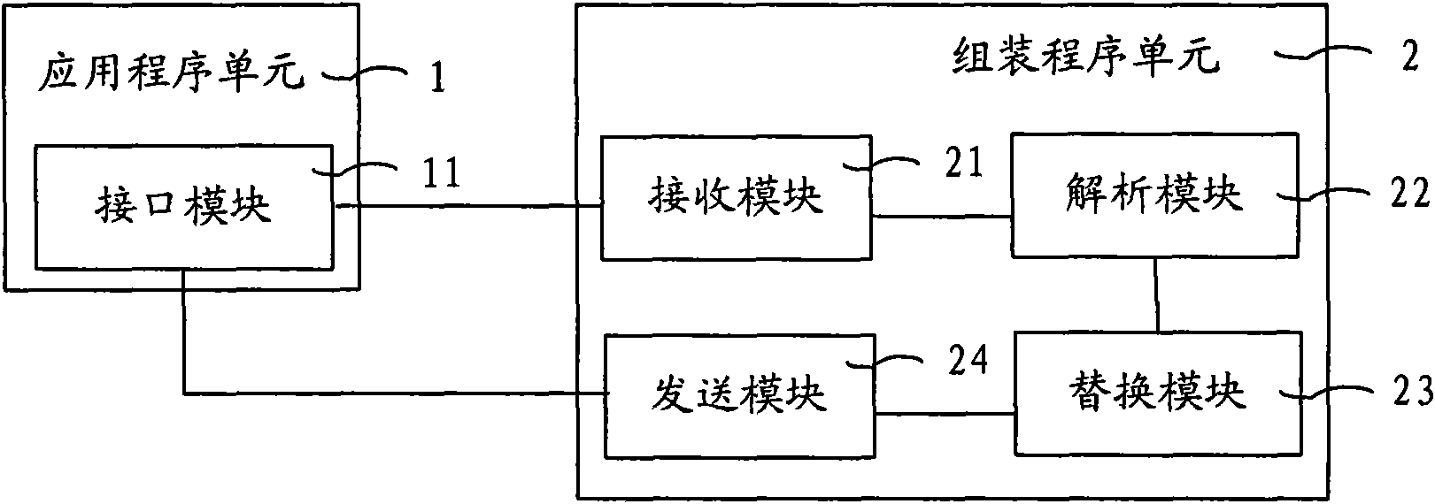Short message processing method, system and assembly program unit