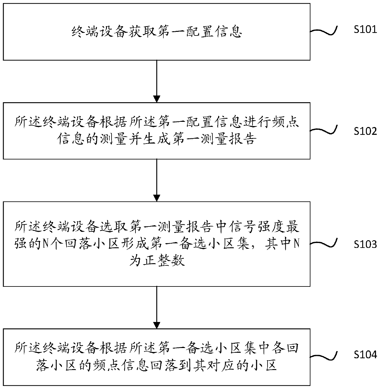 Cell fallback method and terminal equipment