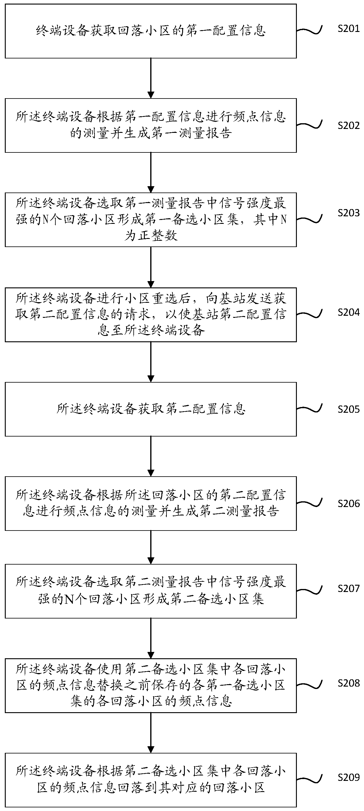 Cell fallback method and terminal equipment