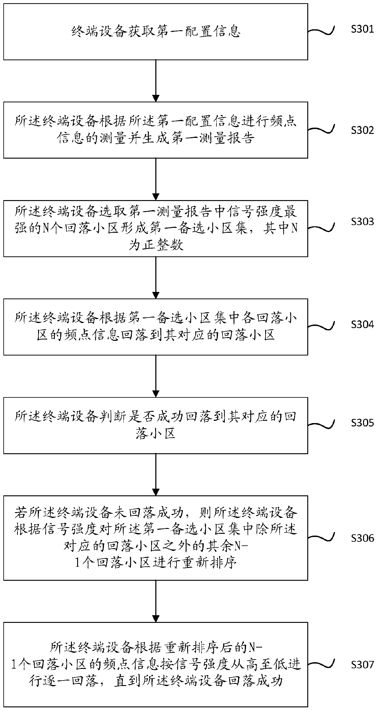 Cell fallback method and terminal equipment