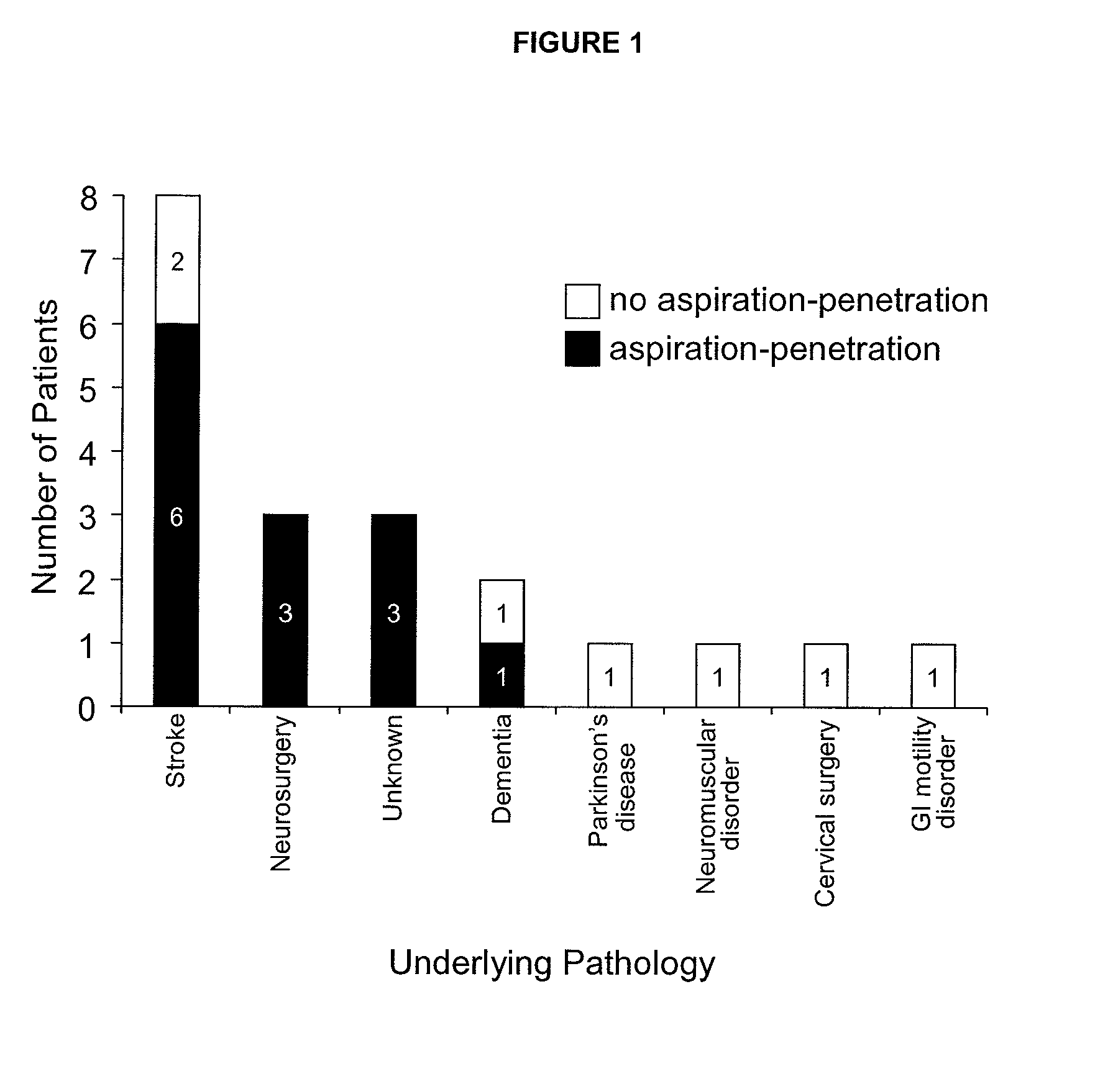 Methods for assessing swallowing motor function