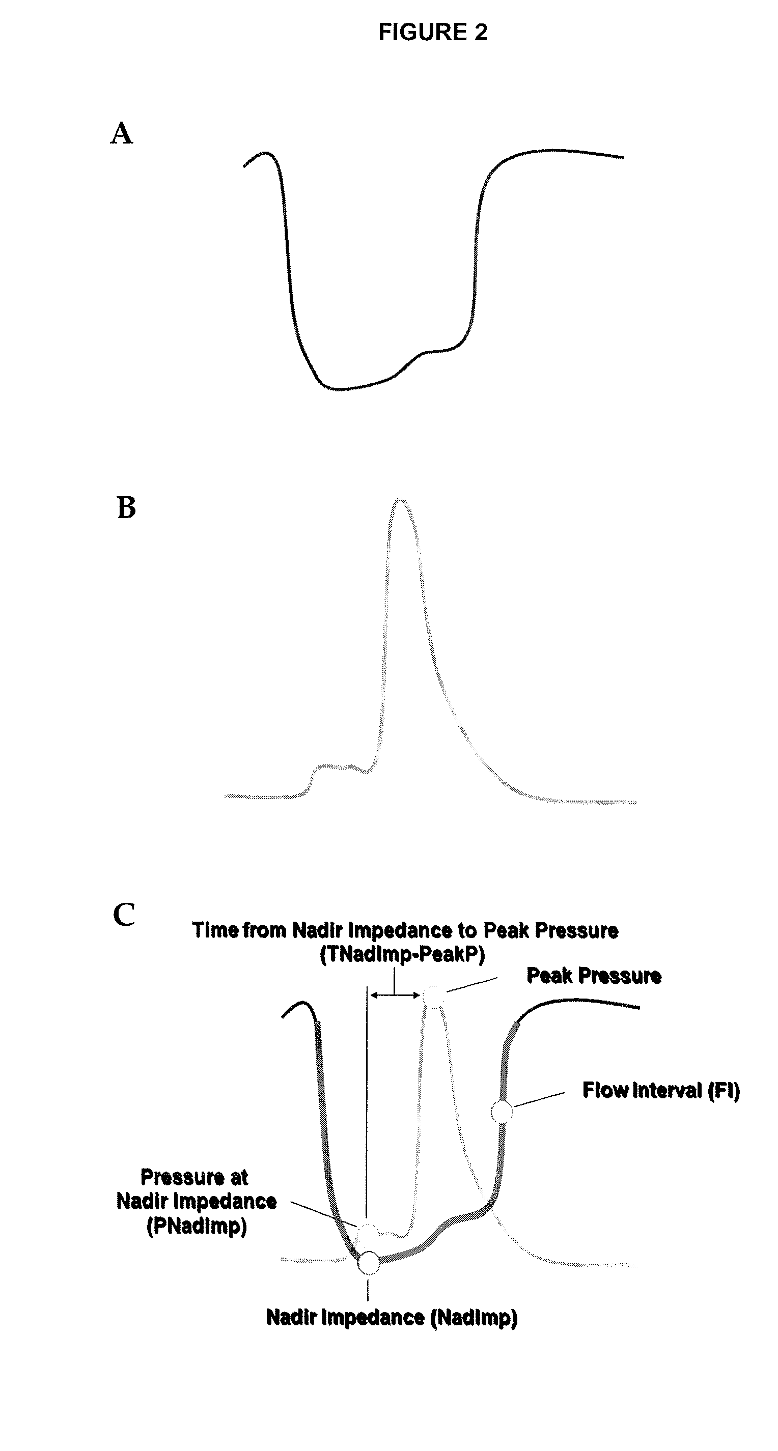 Methods for assessing swallowing motor function