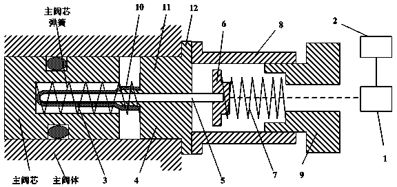 High-pressure pilot-operated type pneumatic electromagnetic-valve valve element displacement measurement device and method