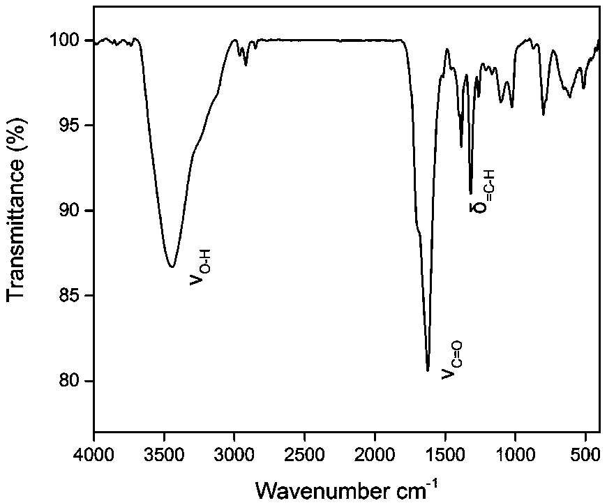 Lithium ion battery ternary cathode material and preparation method thereof