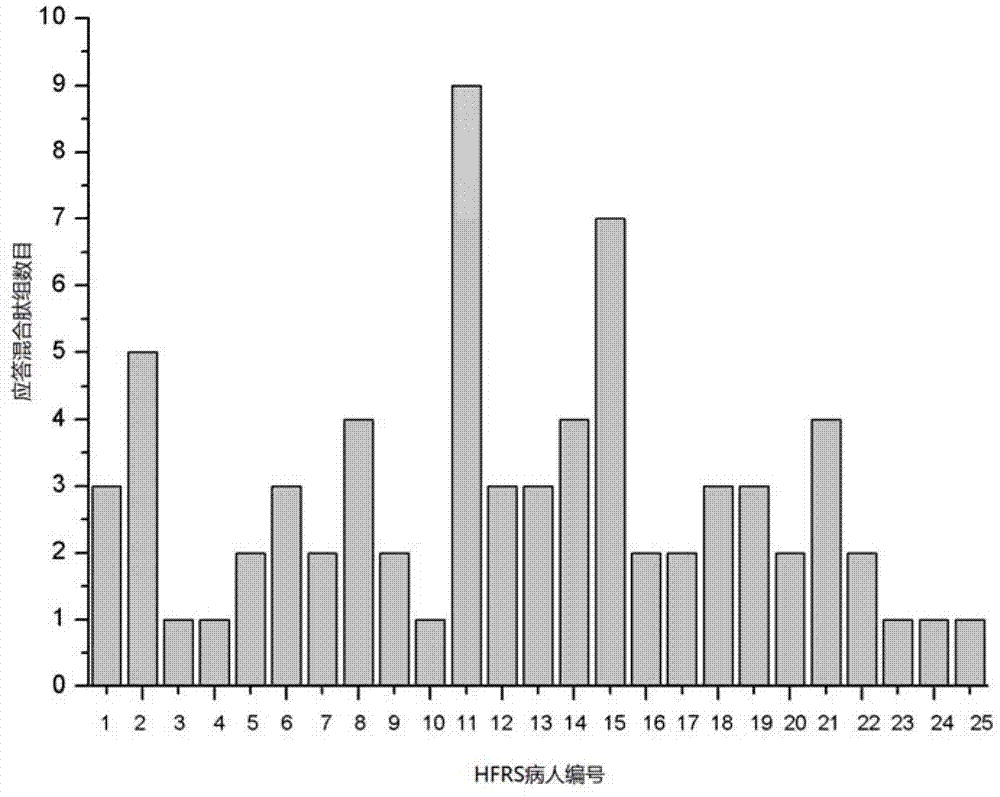 Hantaan virus glucoprotein specific T cell epitope peptide and application thereof