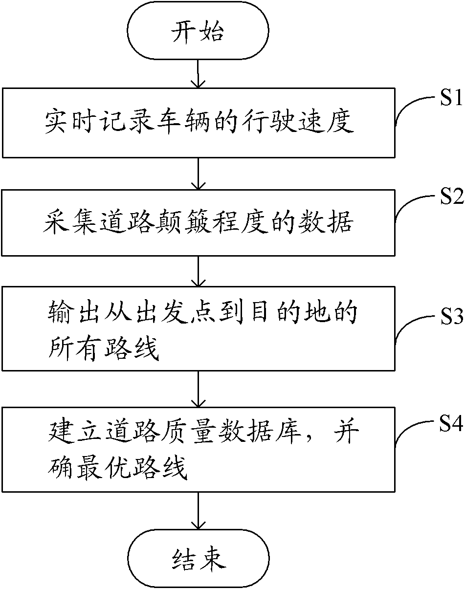 Roam quality recorder and method thereof
