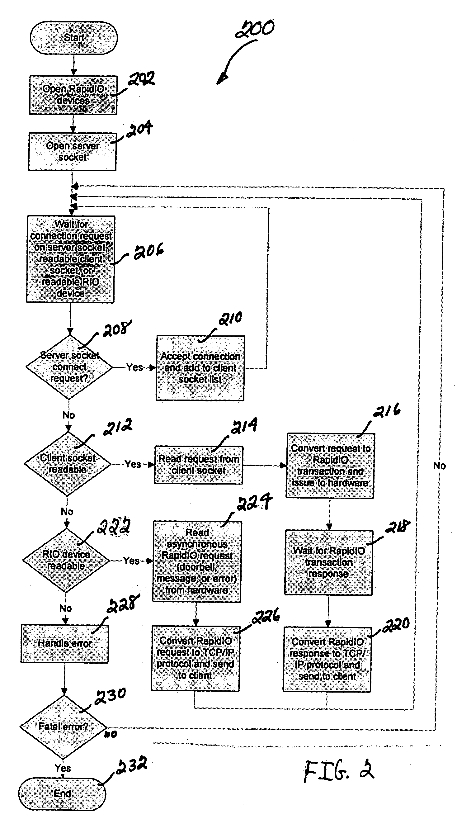 System and method to facilitate testing of rapidio components