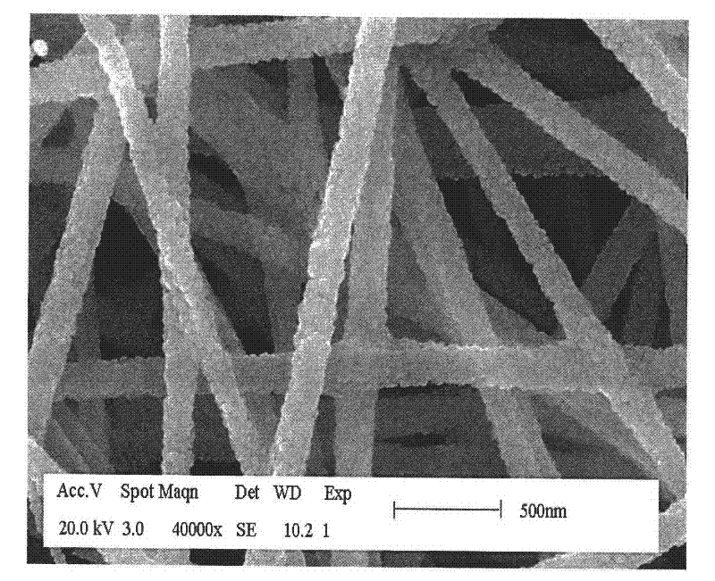 Method for preparing europium-doped sulfur oxide gadolinium light-emitting nanometer fiber