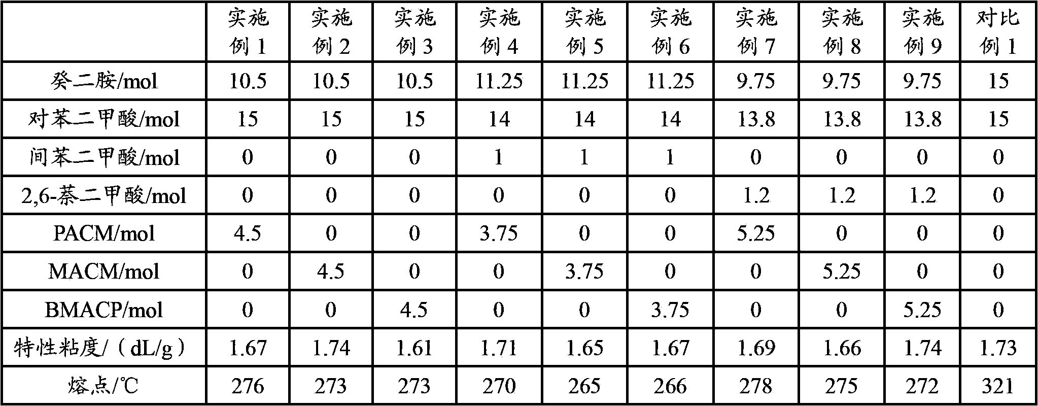 Semi-aromatic polyamide and preparation method thereof, and semi-aromatic polyamide composition and application thereof