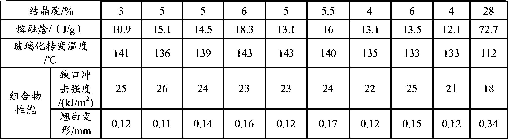 Semi-aromatic polyamide and preparation method thereof, and semi-aromatic polyamide composition and application thereof