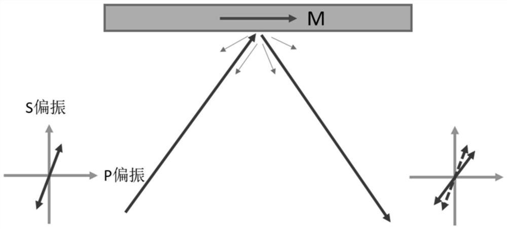 A long-distance laser stress detection method and detector