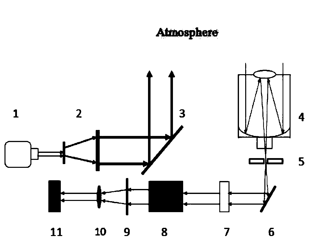 Method and system for measuring atmospheric temperature based on Doppler broadening