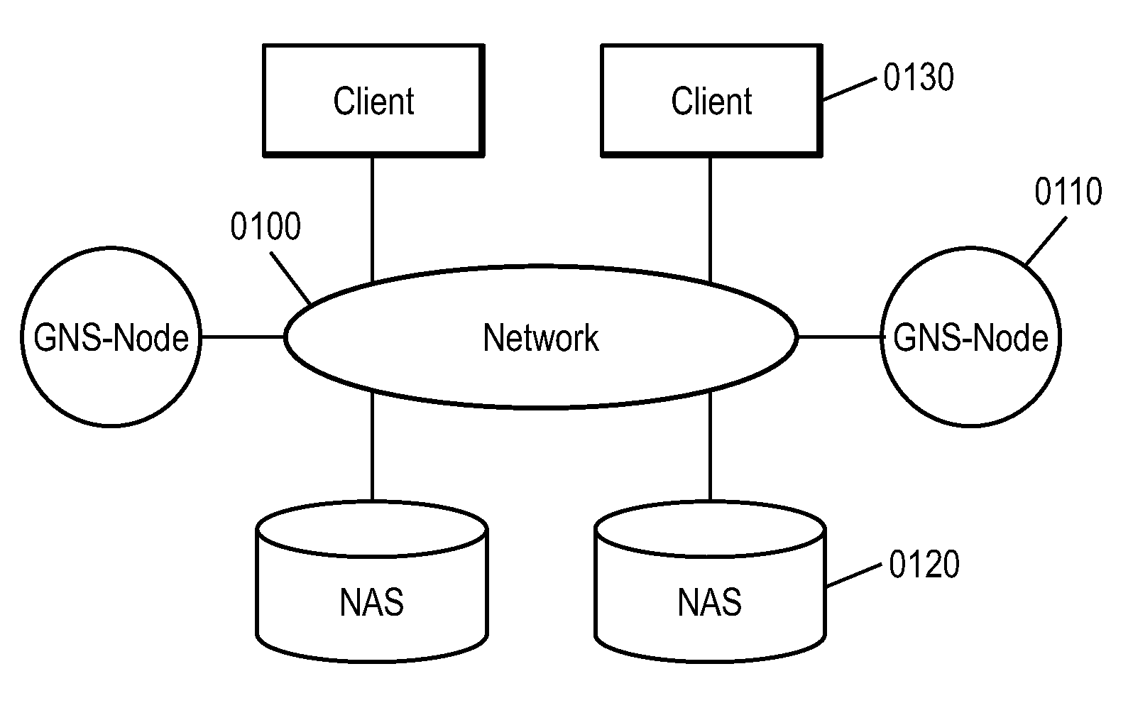 Metadata management method for NAS global namespace design