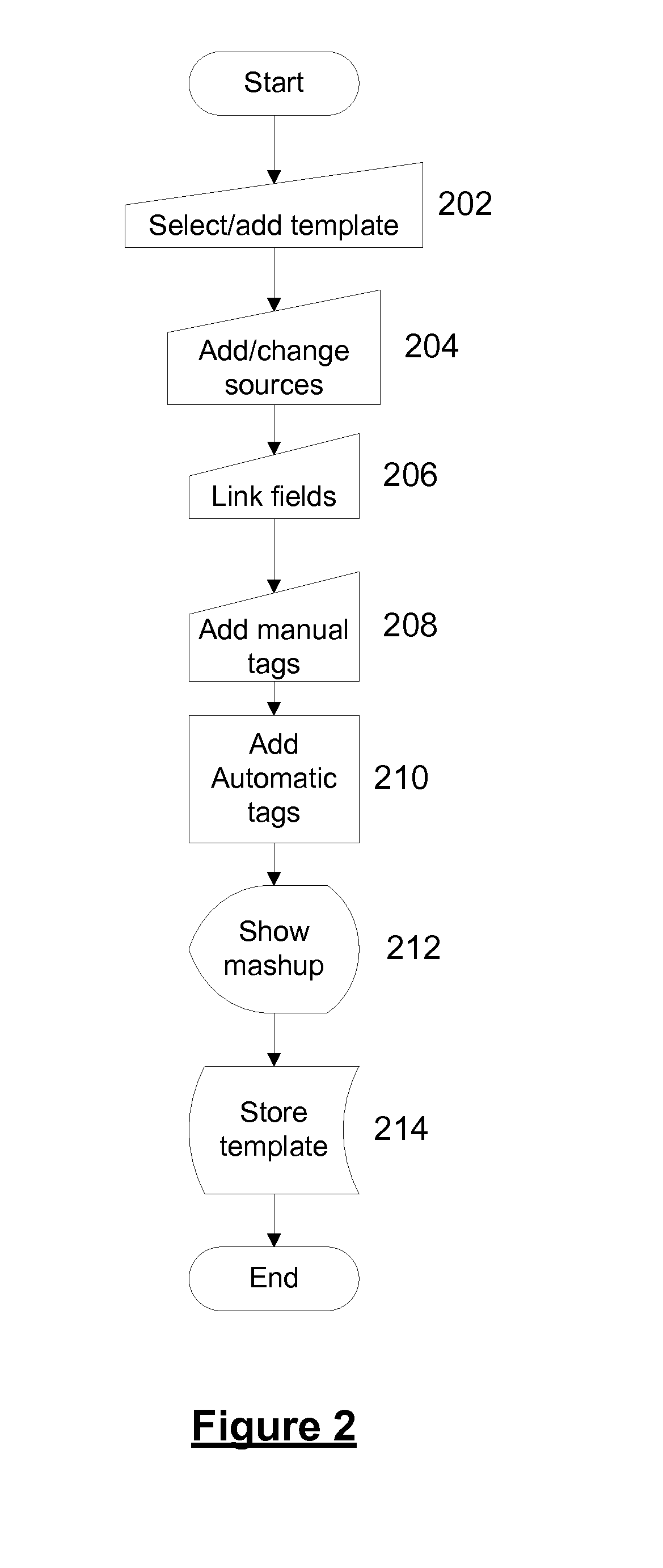 System and method for crowdsourced template based search