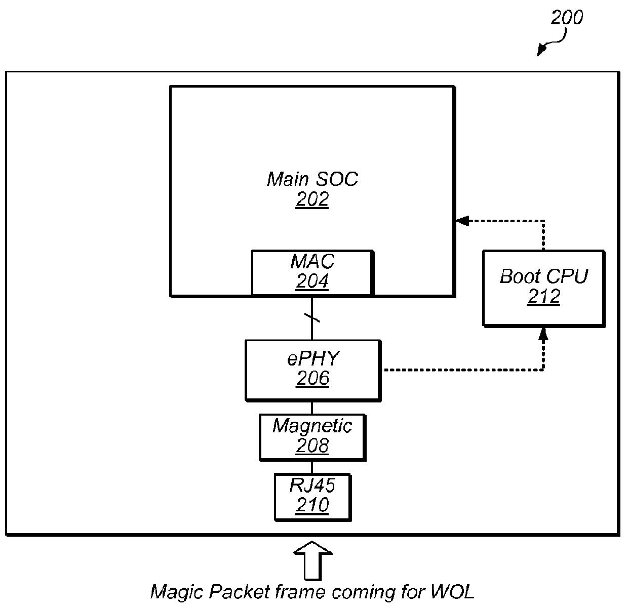 MAC Filtering on Ethernet PHY for Wake-On-LAN